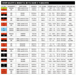 TablaComparativaRutas700px_Octubre2011.gif