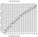 Test de Conconi 2132012 001 (Small).jpg