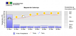 MG_pp_tmax_tmin_8d_estcel_5trams_171024.png