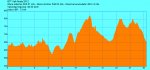 Perfil Marcha BTT Vall Alcala 2012.jpg