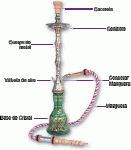partes_cachimba.gif