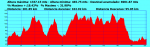grafica els ports.png