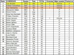 Clasificaci&#243;n Copa del Mundo GPCC.jpg