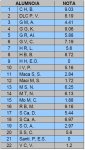 notas-1c2aa-eval-examen-3-1c2ba-bach-curso-2011-12.jpg
