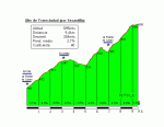 1Altigrafia Torreciudad por Secastilla.GIF