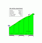3Altigrafia A. Pino.GIF