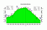 5Altimetria Alto de Panillo.GIF