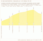 Subida de SJPP a Roncesvalles.gif