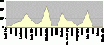 altimetria.gif