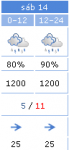 El Tiempo Colmenar Viejo (Madrid) - PredicciÃ³n - Agencia Estatal de MeteorologÃ­_2012-04-11_09-46.p