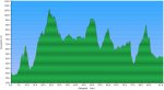 stage1_profile.jpg