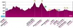 altimetria2012.jpg