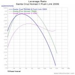 Santa Cruz Nomad II Push Link 2009_LevRatio[1].jpg