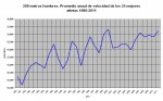 200 metros hombres anual.JPG