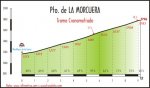 04_la-morcuera_altimetria_op.jpg