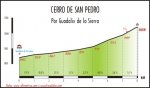 06_cerro-san-pedro_altimetria_op.jpg