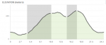 MarchaMos2012 Perfil provisional.png
