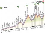 Giro_2012_Treviso-Alpe-di-Pampeago-Val-di-Fiemme_profile.jpg