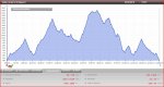 Vuelta a la sierra de Segura 2&#186;.JPG