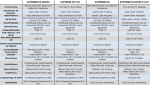 Supreme-FR-DH-Specifications.png