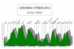 Urdaibai xtrem 2.jpg