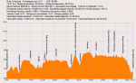 100228_Perfil__San_Agustin_de_Guadalix_-_Torrelaguna_por_pistas_CYII.png