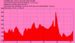 2 RUTA BTT MAZARICOS..png