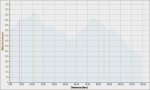 Mis sesiones 21-06-2012, Altitud - Distancia.jpg