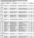 clasificacion provisional.jpg