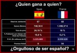 quien-gana-quien-orgulloso-ser-espanol.jpg