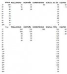 Tabla de puntuaciones.JPG