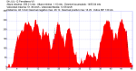 04-JUL-12 Ferrolterra VII.gpx.png
