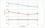 graph_straightDrag.gif
