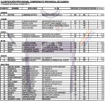 clasificacion provincial cuenca pag 1.jpg