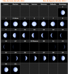 julio 2012 luna.png