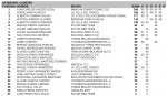 CLASIFICACION OPEN CLM DESPUES DE CUENCA_P&#225;gina_01.jpg