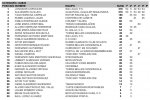 CLASIFICACION OPEN CLM DESPUES DE CUENCA_P&#225;gina_03.jpg