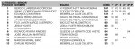 CLASIFICACION OPEN CLM DESPUES DE CUENCA_P&#225;gina_06.jpg