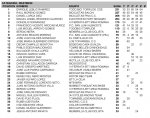 CLASIFICACION OPEN CLM DESPUES DE CUENCA_P&#225;gina_07.jpg