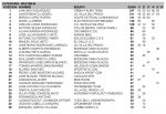 CLASIFICACION OPEN CLM DESPUES DE CUENCA_P&#225;gina_09.jpg