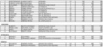 clasificacion FINAL  provincia foro_2.jpg