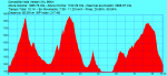 Cercedill-Valle Valsain XXL 86km.png