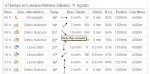 Predicci&#243;n 11-08-12 5.JPG