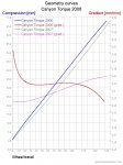 Canyon Torque 2006_Geometry.jpg