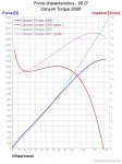 Canyon Torque 2006_Forces-900Â°.jpg