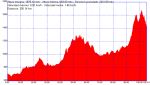etapa 1 Tres cantos-Somosierra.TRK (Small).png
