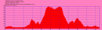CoruÃ±a-as travesas- coruÃ±a.gpx.png