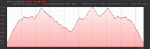 perfil-recorridolargo.gif