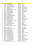 Clasificacion Socuellamos_P&#225;gina_1.jpg