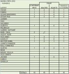 2&#170; LISTA FORO.jpg